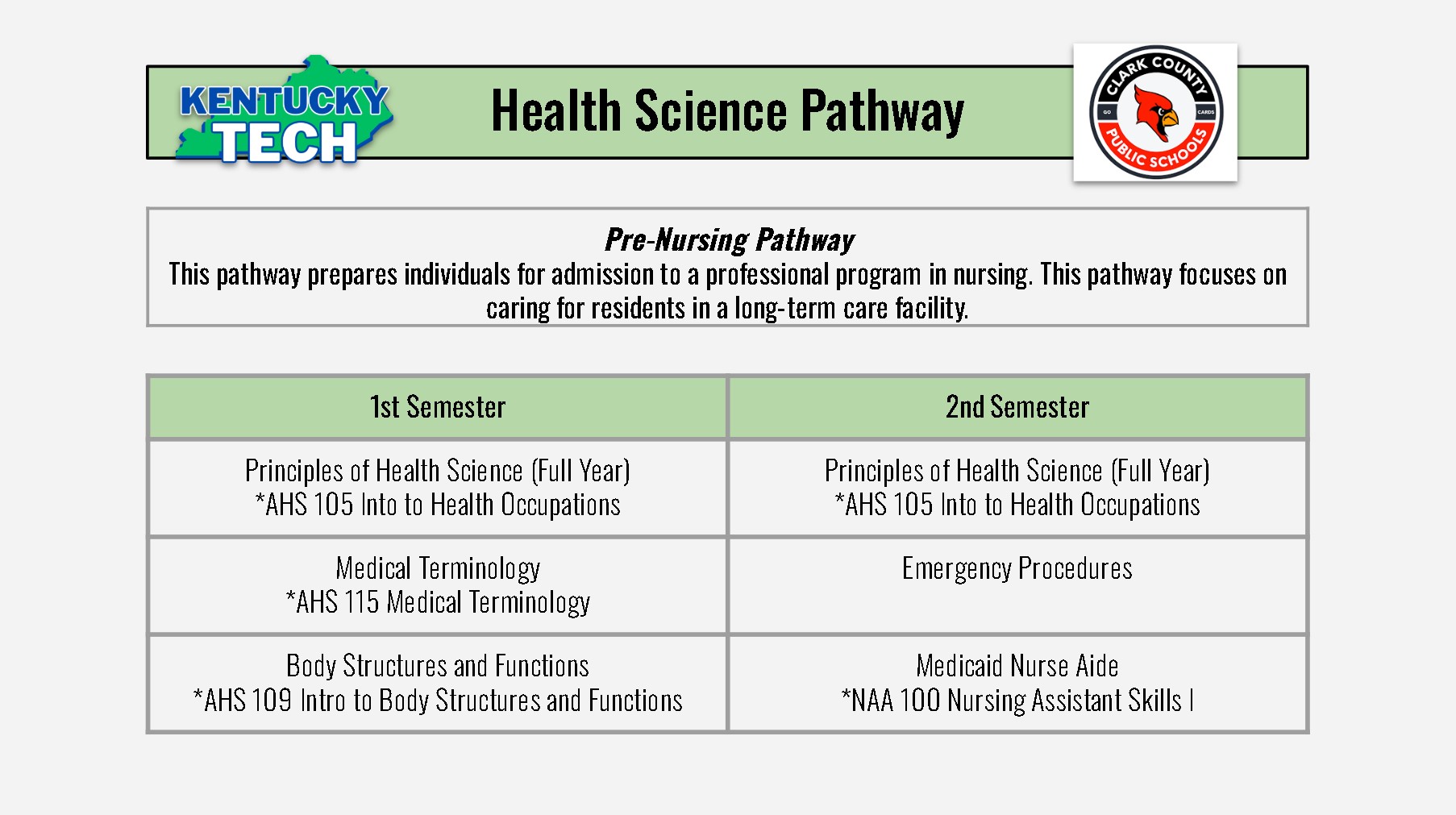 Pre-Nursing Pathway